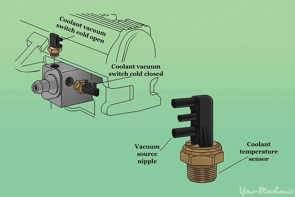 The Hot Switch (Coolant Vacuum Valve Switch)